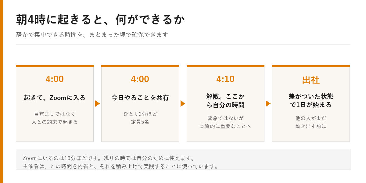 朝4時に起きると何ができるか 4時にZoom集合、4時10分に解散、そこから自分の時間